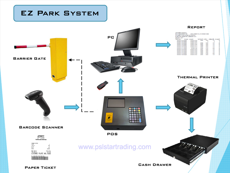 EZ Park, ตู้จ่ายสลิปอัตโนมัติ, Auto Slip, ระบบคิดเงินที่จอดรถ, BANANA Press